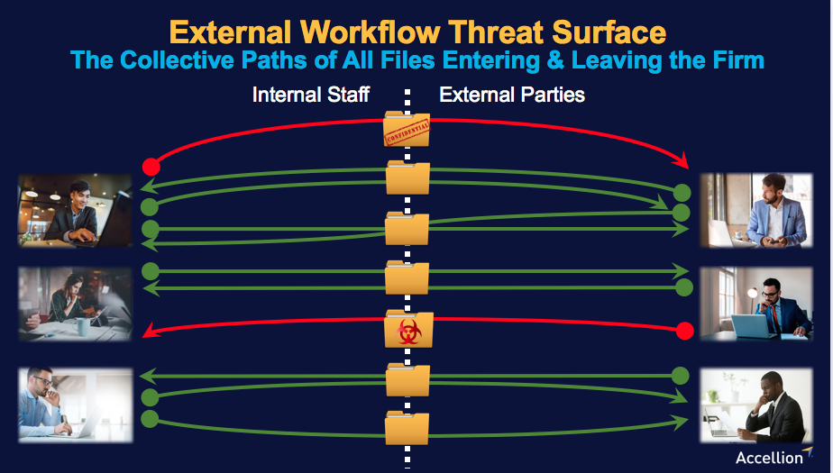 external workflow threat surface