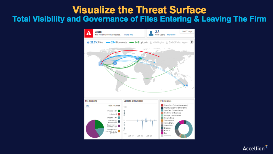 Visualize the Threat Surface