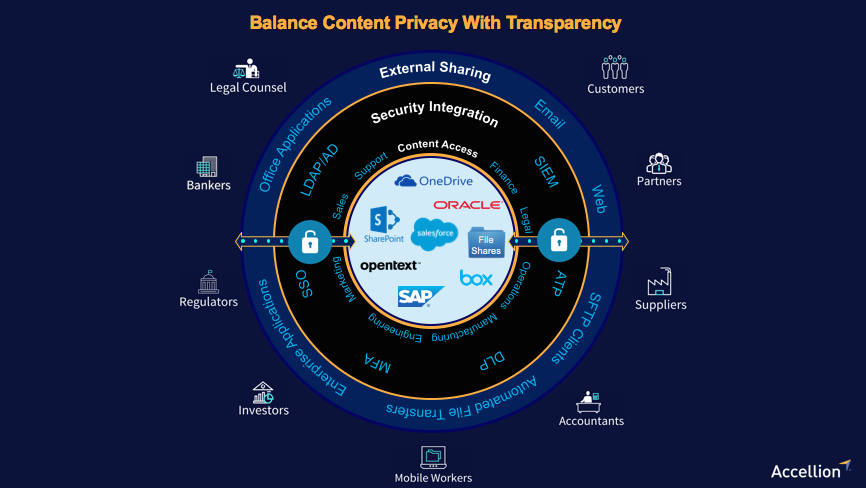 Balance Content Privacy With Transparency