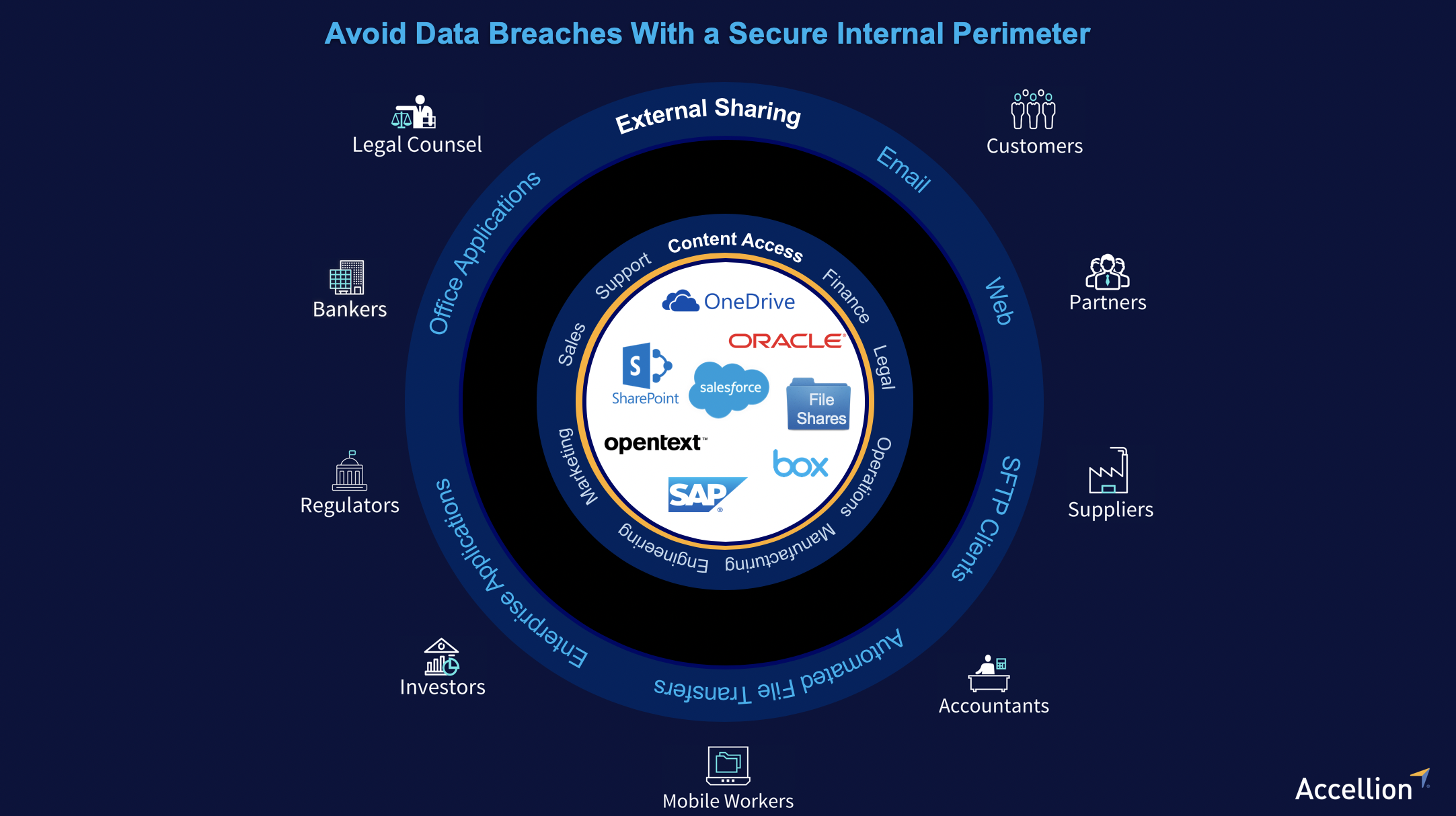 Avoid data breaches with a secure internal perimeter