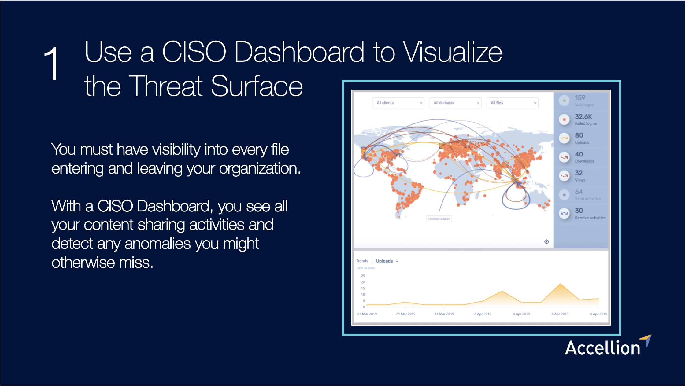 Use a CISO Dashboard to Visualize the Threat Surface