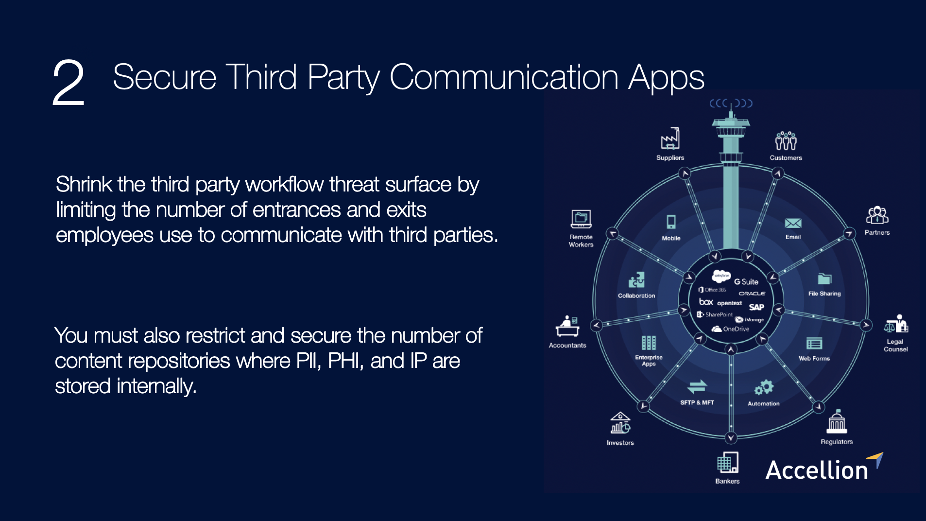 Secure Third Party Communication Apps
